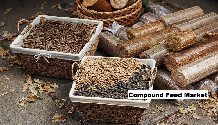 Compound Feed Market 2029 By Size, Share, Trends, Opportunity, Forecast