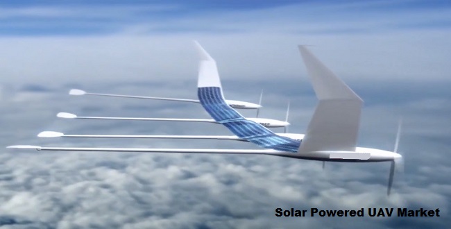 Solar Powered UAV Market Soars with Renewable Energy Adoption and Solar Tech Advancements